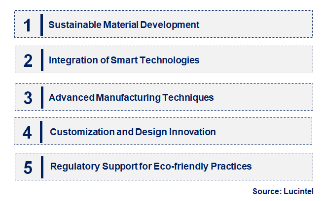 Emerging Trends in the E-Glass Fiber Composites In Marine Market